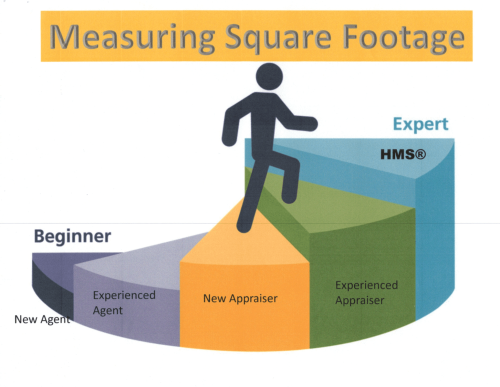 Measuring Square Footage Measuring Square Footage